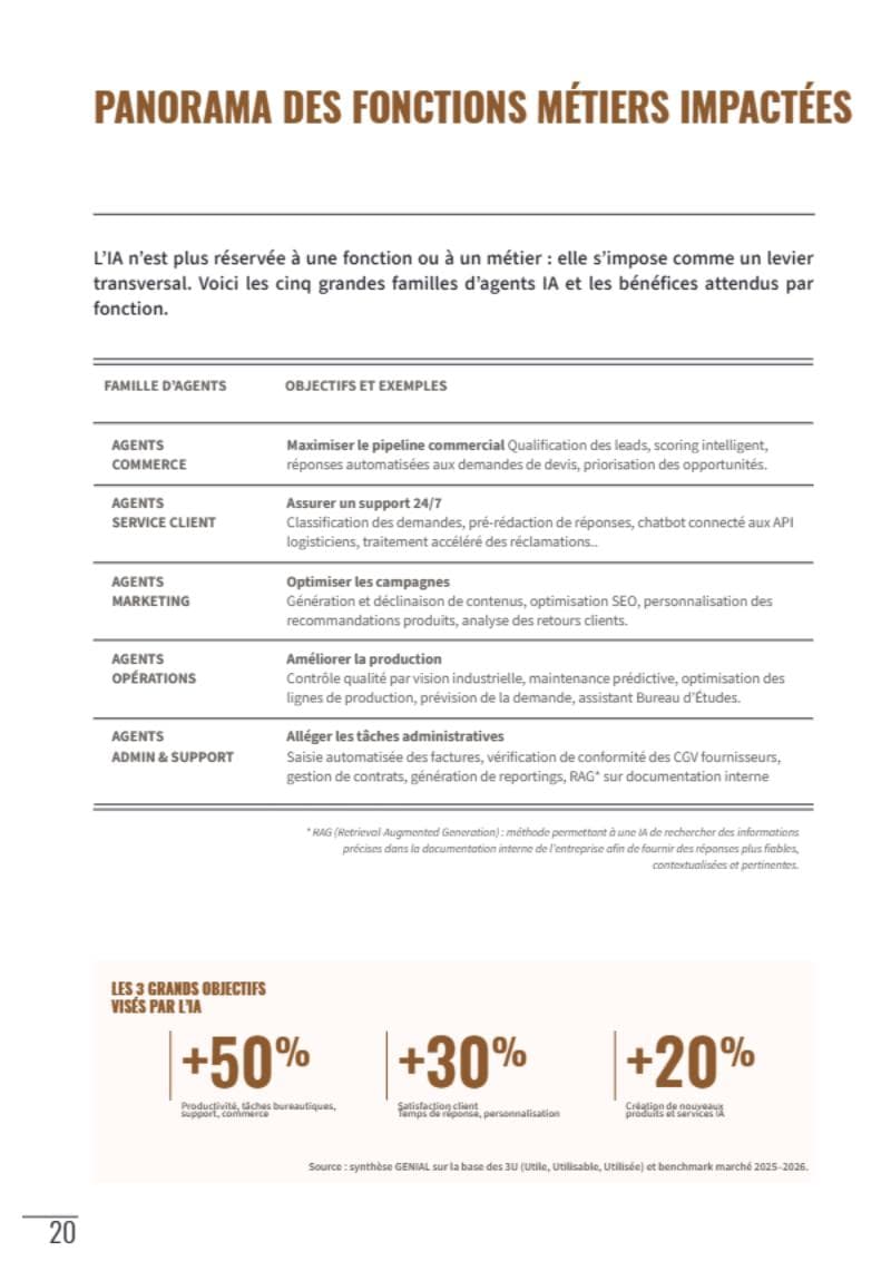Page of the FICT Practical AI Guide: overview of the five families of AI agents by business function (in French)