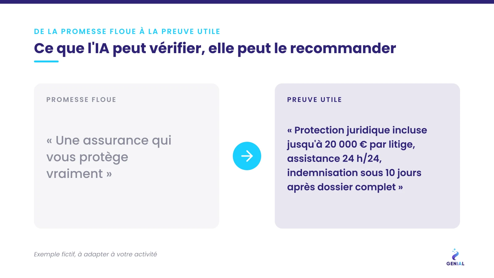 Exemple banque et assurance : d'une promesse floue à une preuve utile