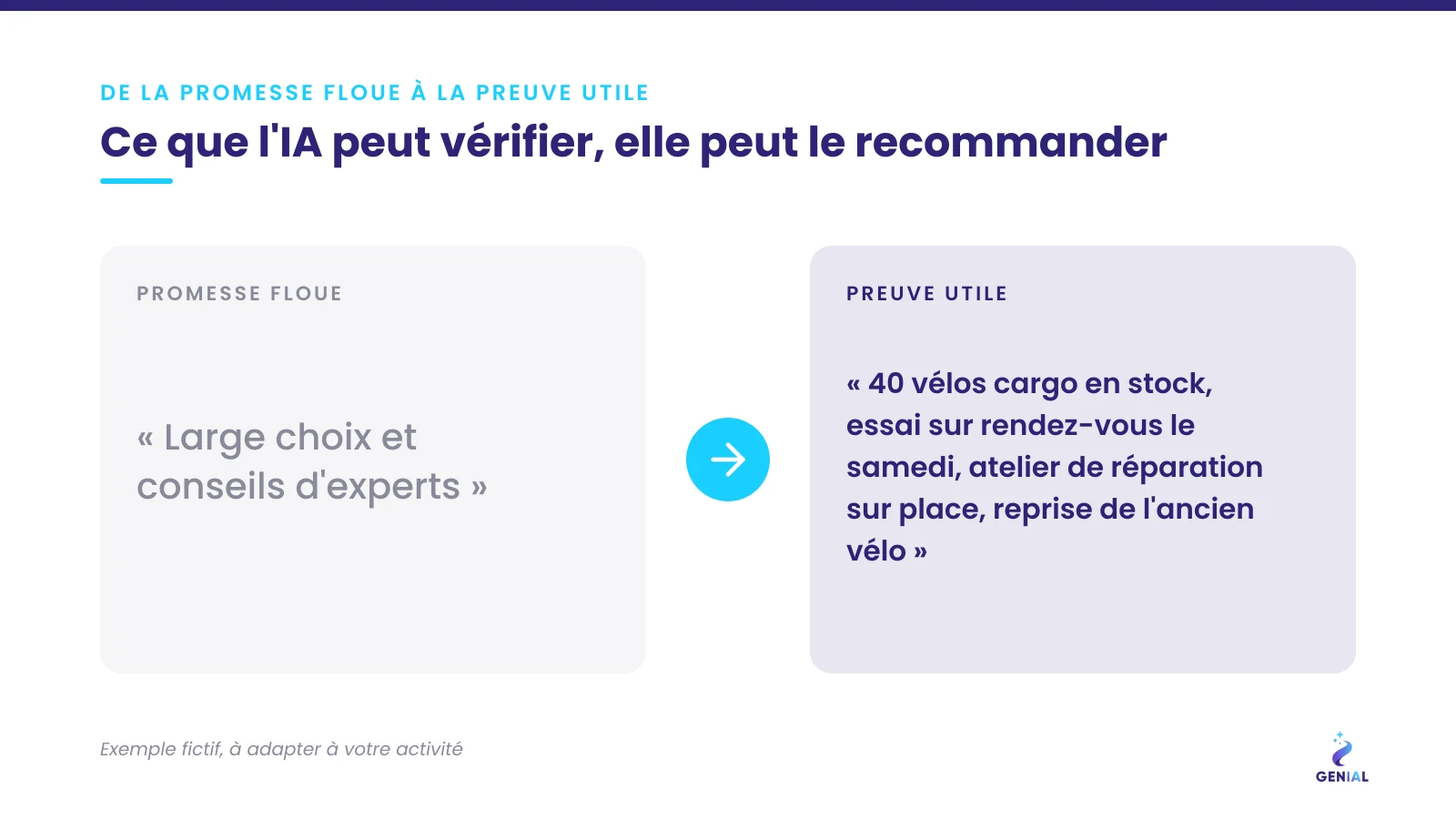 Exemple distribution : de « Large choix et conseils d'experts » à une preuve utile