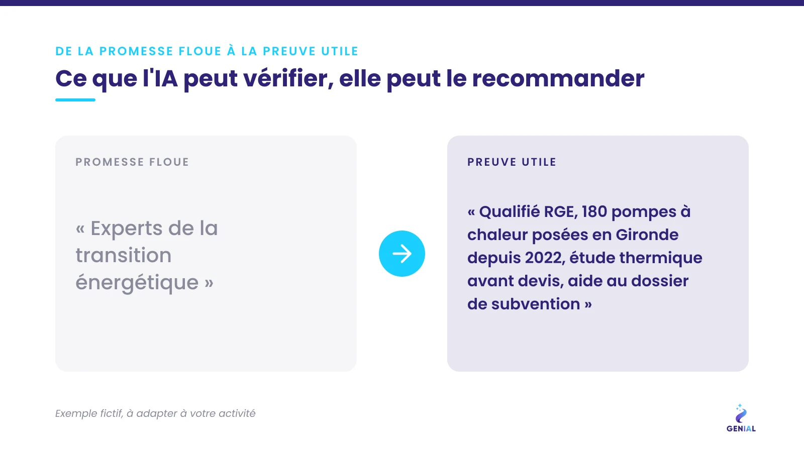 Exemple énergie et environnement : d'une promesse floue à une preuve utile