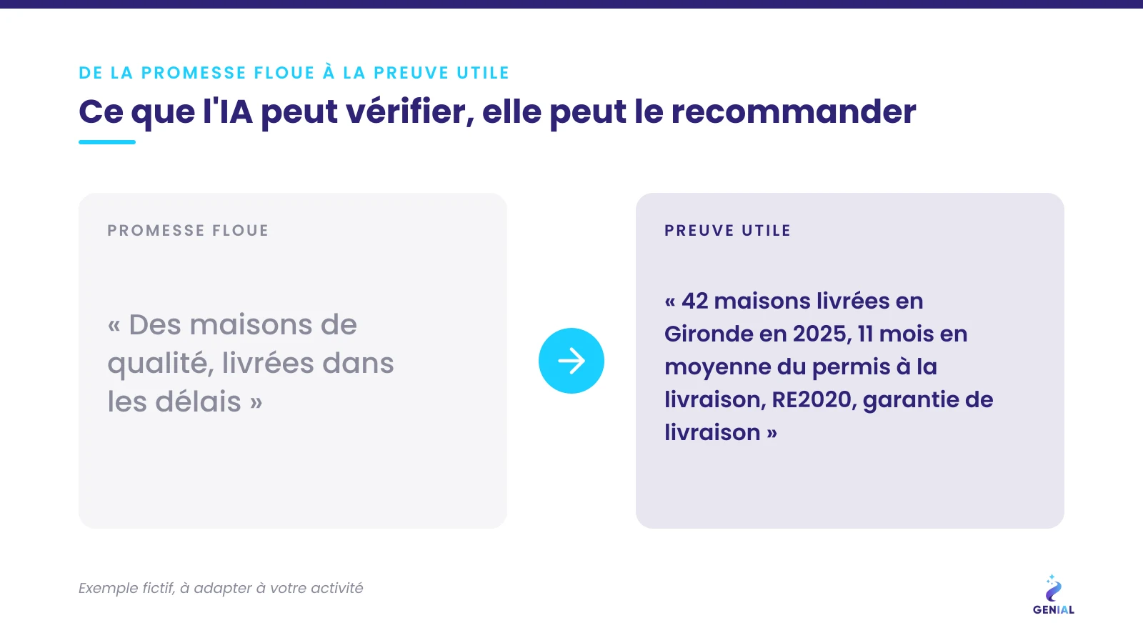 Exemple immobilier : d'une promesse floue à une preuve utile