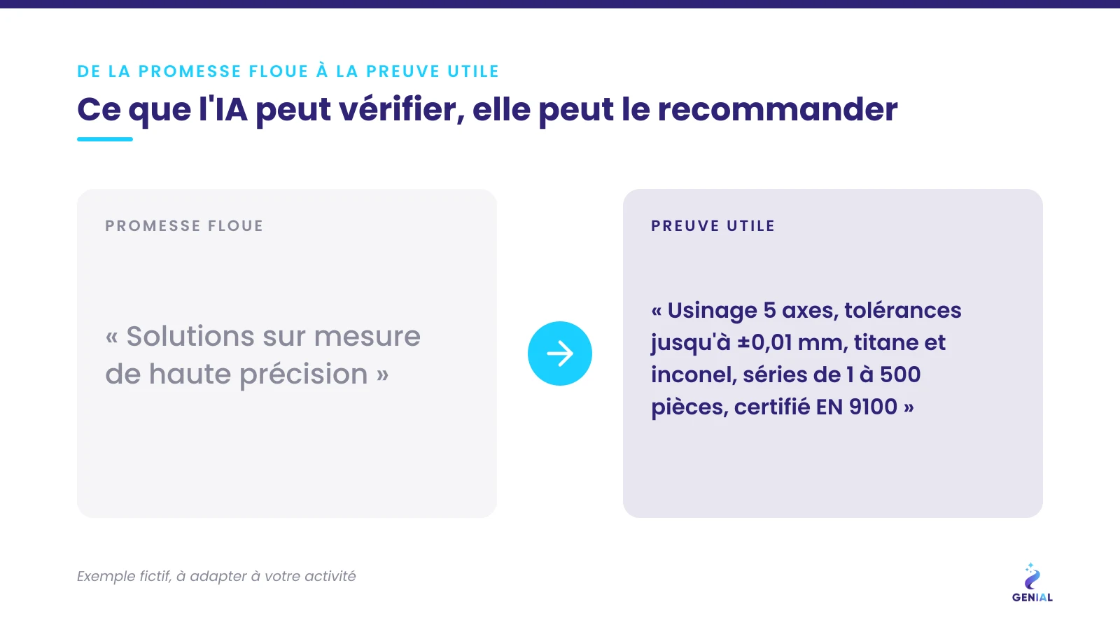 Exemple industrie : de « Solutions sur mesure de haute précision » à une preuve utile