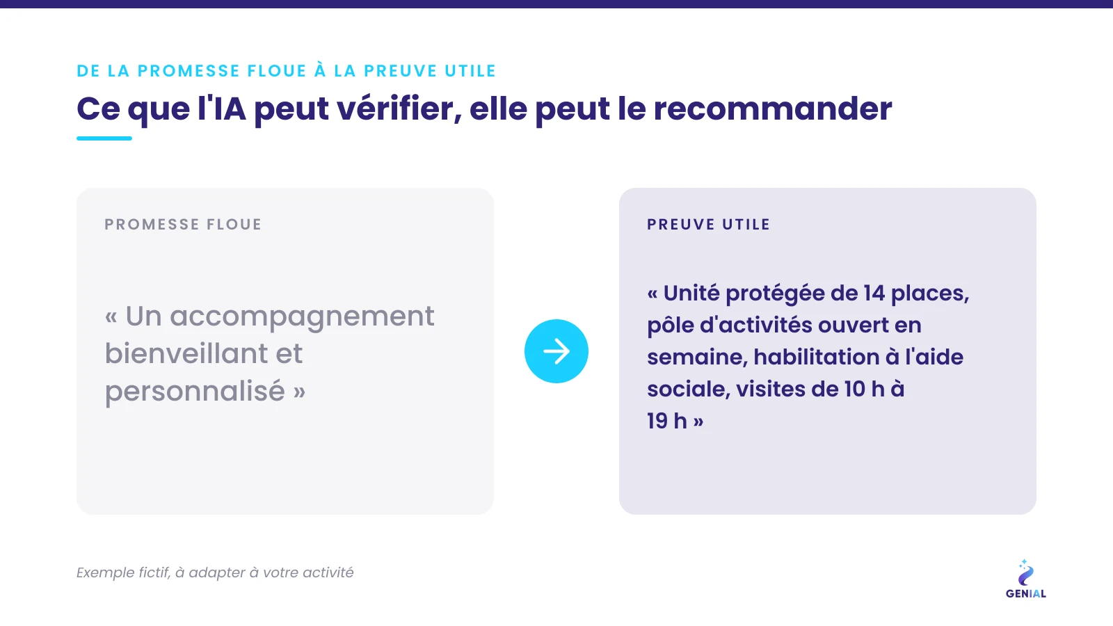 Exemple santé et médico-social : d'une promesse floue à une preuve utile