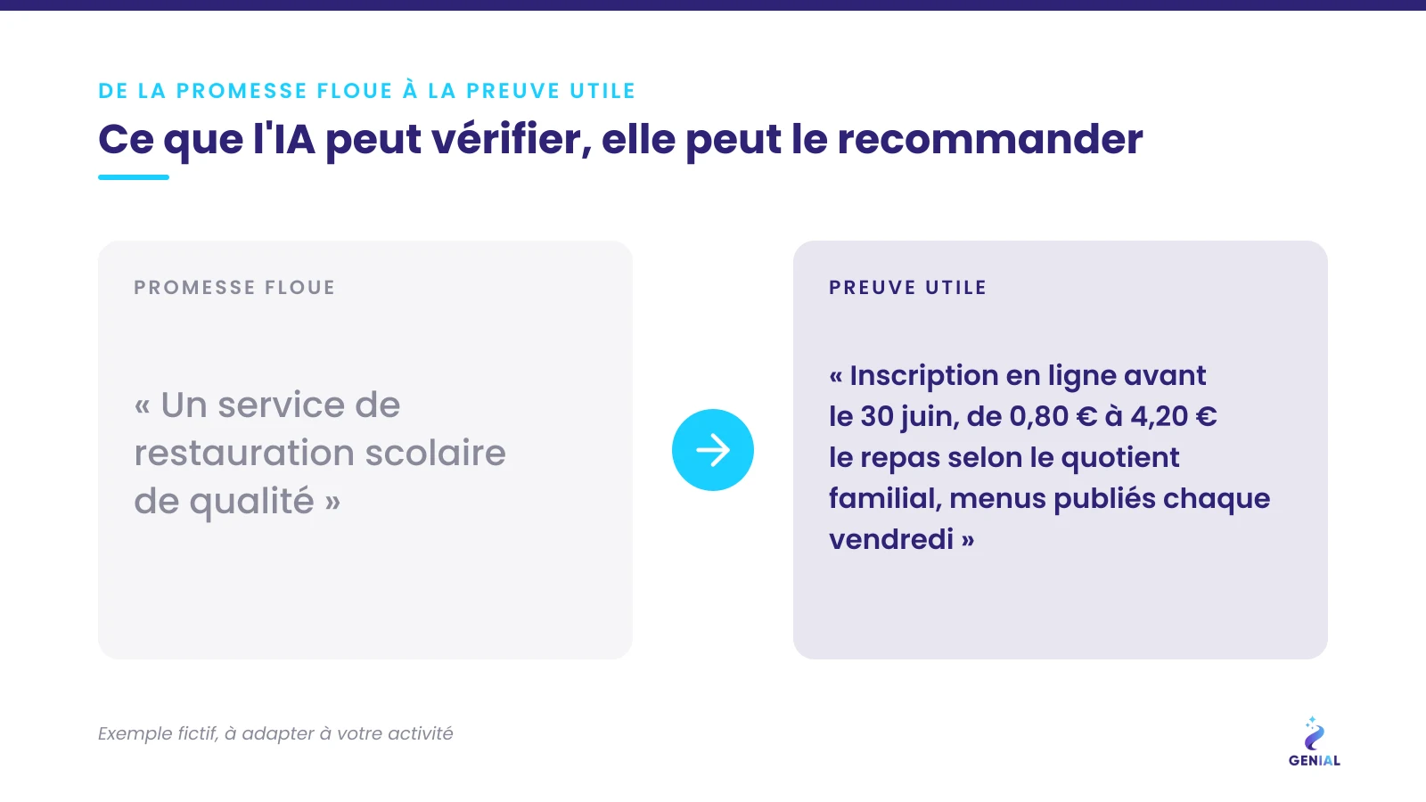 Exemple secteur public : d'une promesse floue à une information utile