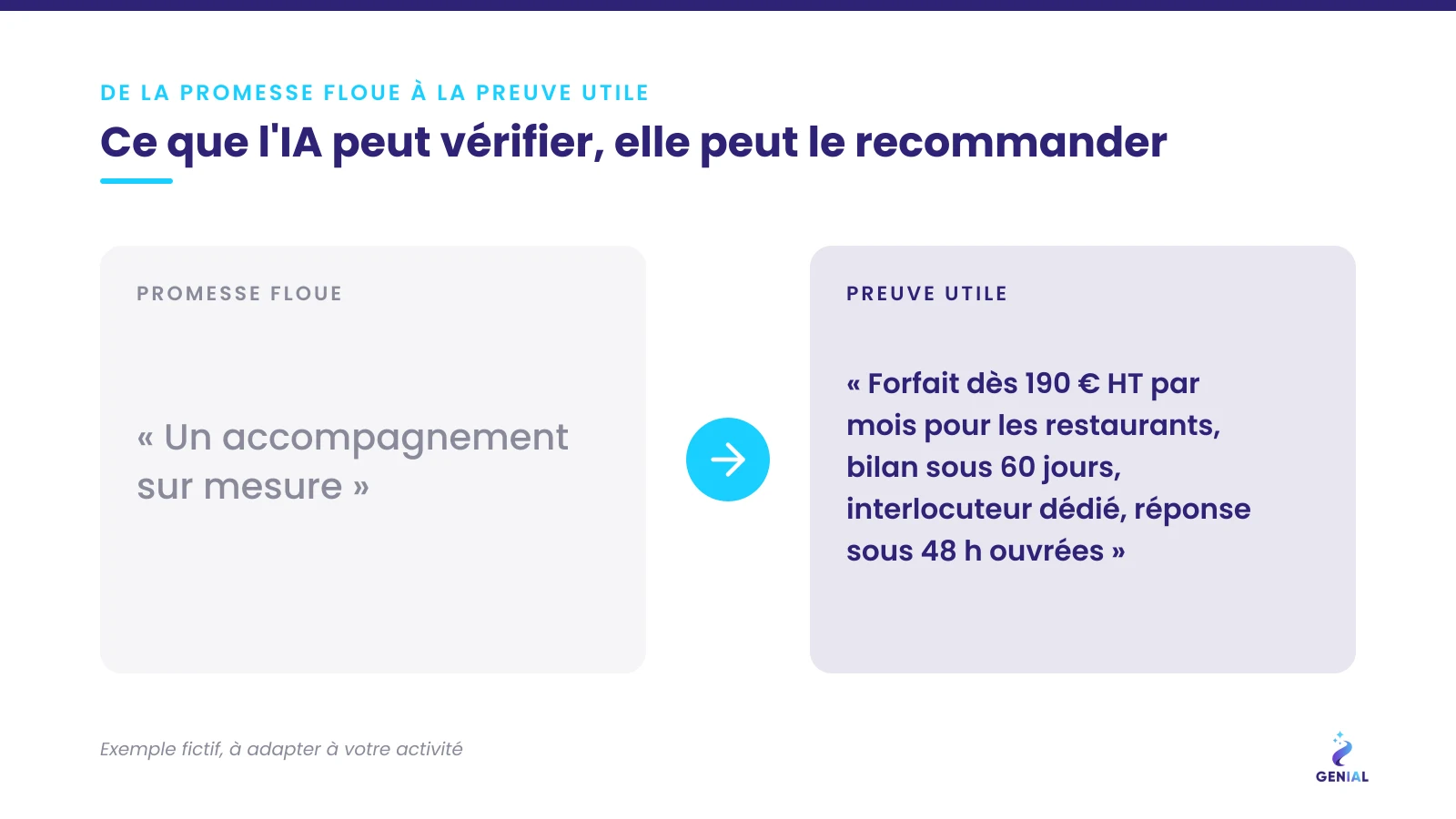 Exemple services aux entreprises : d'une promesse floue à une preuve utile