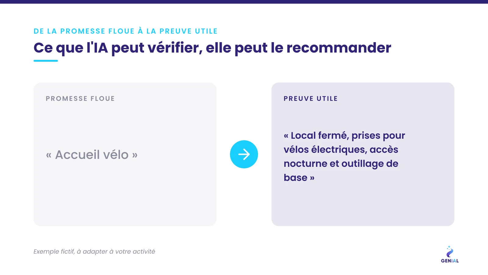 Exemple tourisme : de « Accueil vélo » à une preuve utile